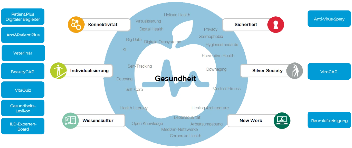 Viromed Spektrum