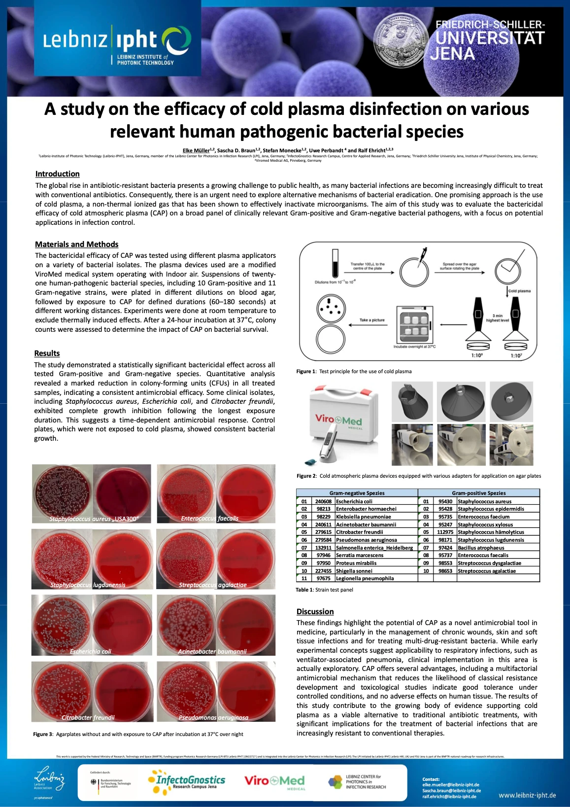 Leibnitz Study Sheet