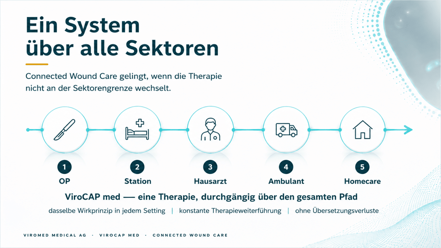 Ein System über alle Sektoren – ViroCAP med, eine Therapie durchgängig über den gesamten Pfad