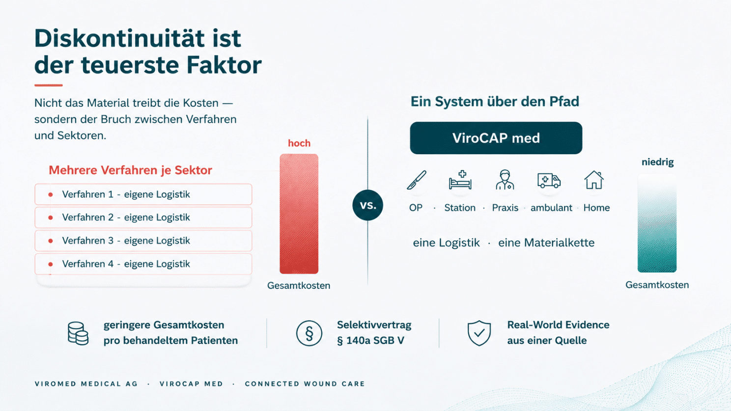 Diskontinuität ist der teuerste Faktor – ein System über den Pfad senkt die Gesamtkosten